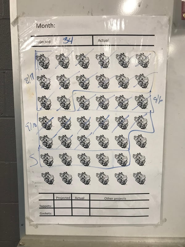 If You're Not Keeping Score, It's Only Practice